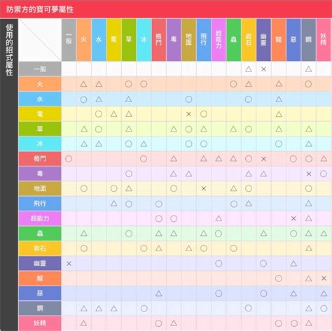 五行屬性字典|漢字的五行屬性表